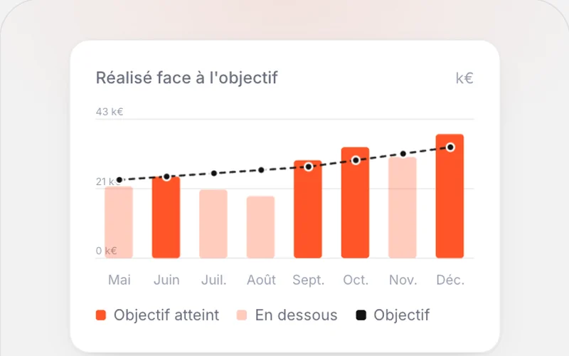 Réalisé face à l'objectif